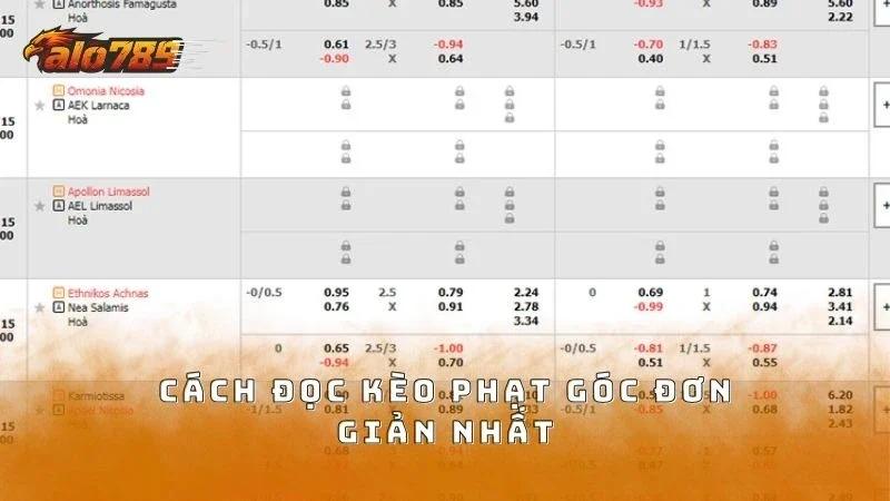 Phân tích cách đọc kèo phạt góc như chuyên gia